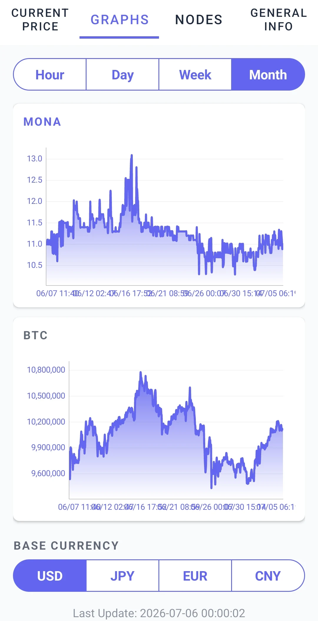 Monacoin Information App screenshot