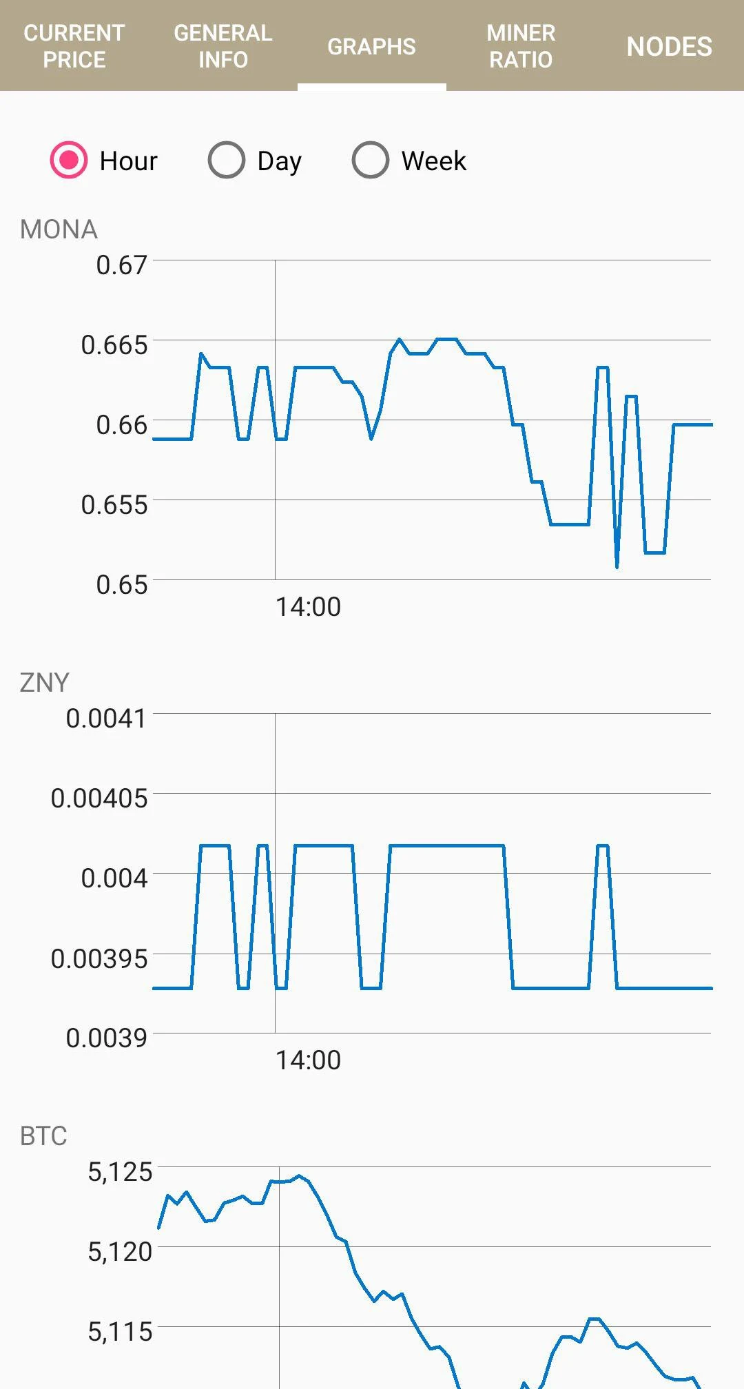 Monacoin Information App screenshot