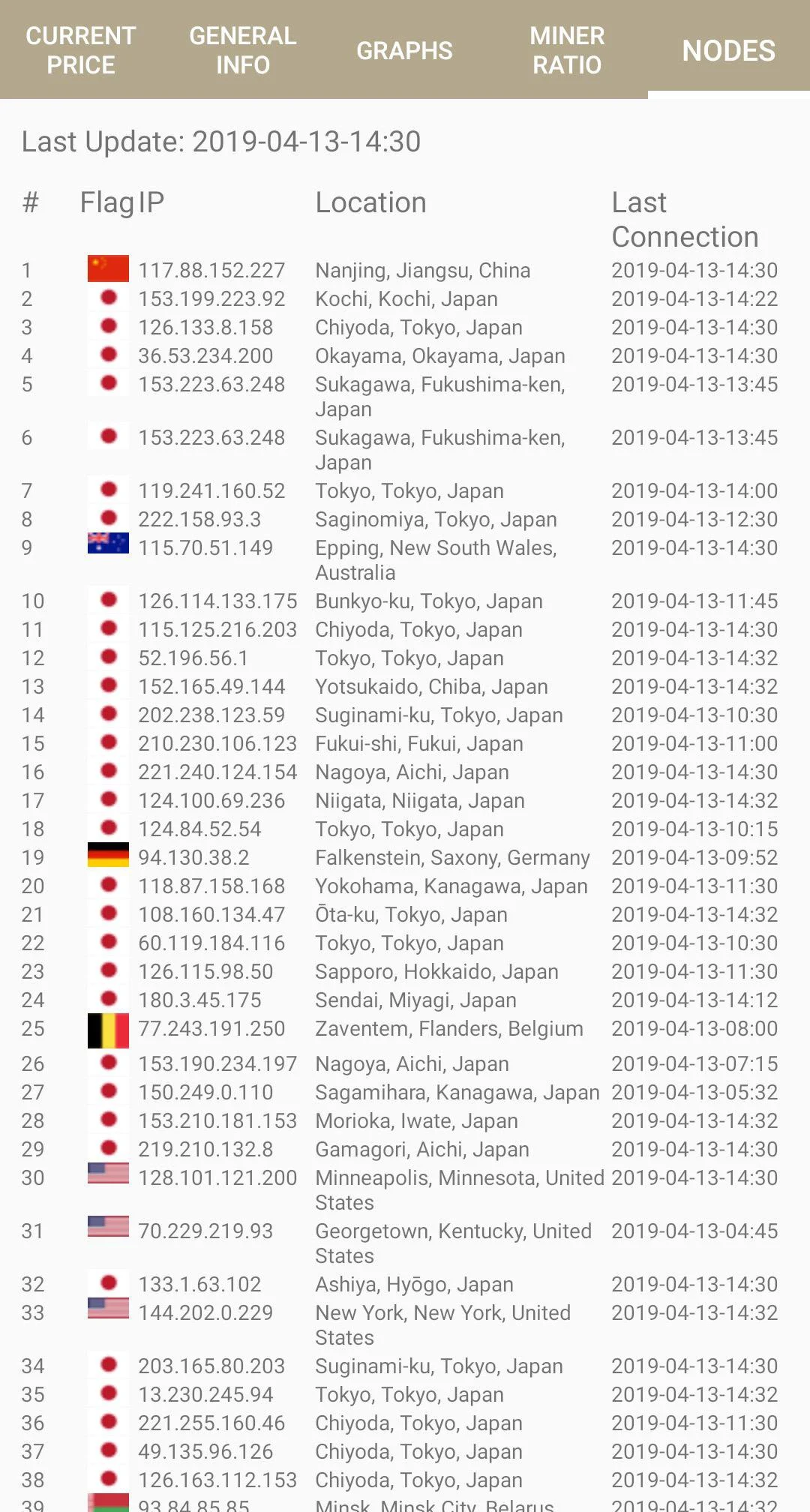 Monacoin Information App screenshot